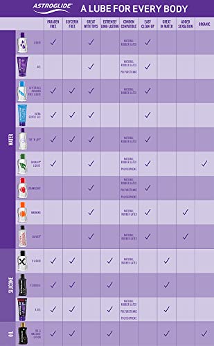 Astroglide Liquid, Water Based Personal Lubricant, 5 Oz.