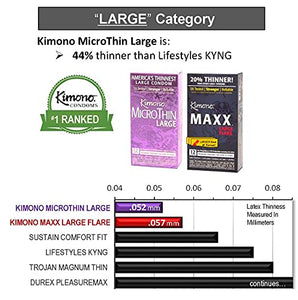 Kimono Microthin Large I Added Head Room & Length For Comfort I 5X Tested, Stronger, Reliable, & Ultra-Thin I Made With Premium Natural Latex I 3 Count