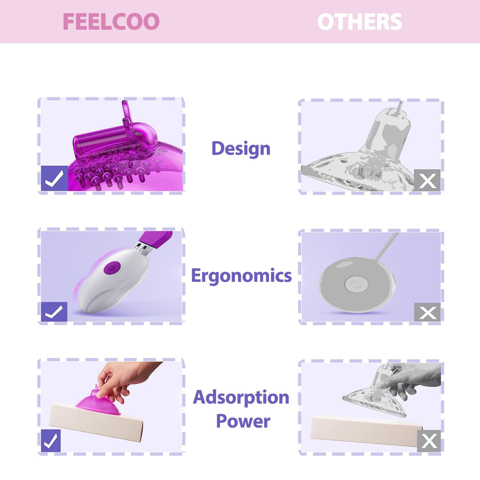 Nipple Clitorals Vibrator Adult Toys - Women Sex Toy Vibrating Nipple Toy Sucker Massage with 10 Vibration 10 Tongue Licking Mod