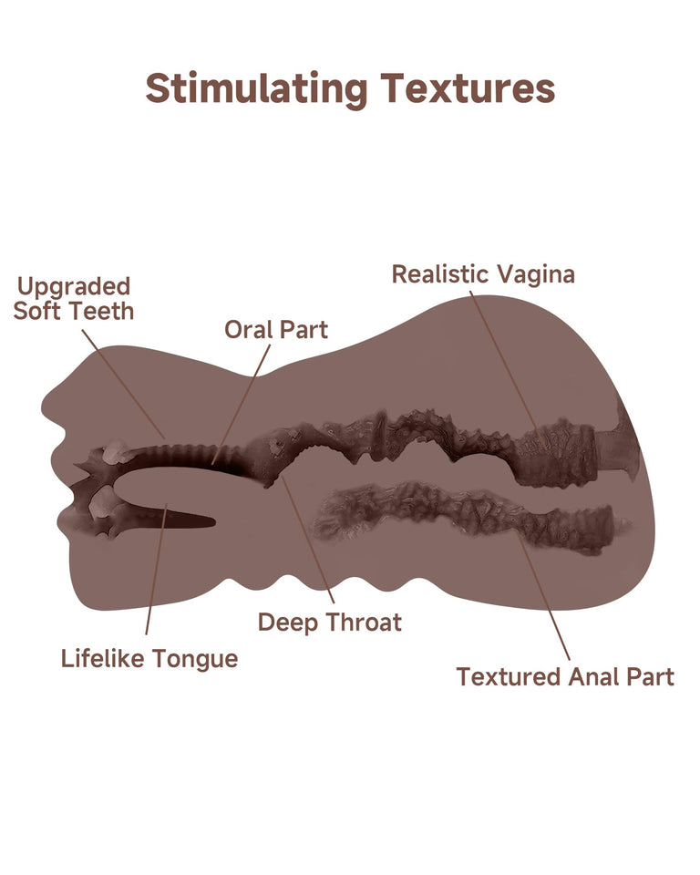 3 in 1 Pocket Pussy Male Masturbator, Adult Sex Toys with Real Mouth Tongue and Deep Throat, Sex Doll Male Blowjob Stroker with