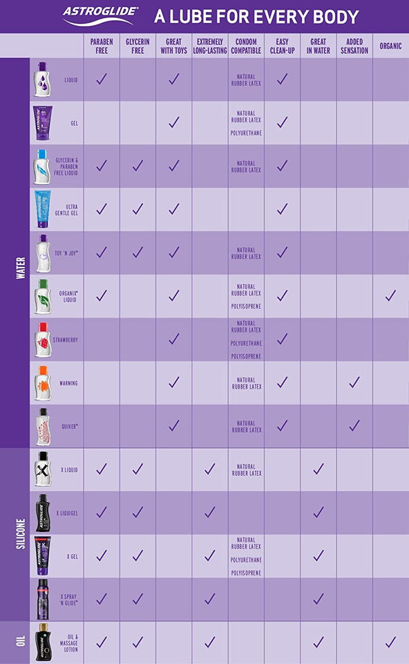 Astroglide X Silicone Based Sex Lube Gel (3 oz.) | Waterproof & Long-Lasting Personal Lubricant Gel | Condom Safe | Not Made wit