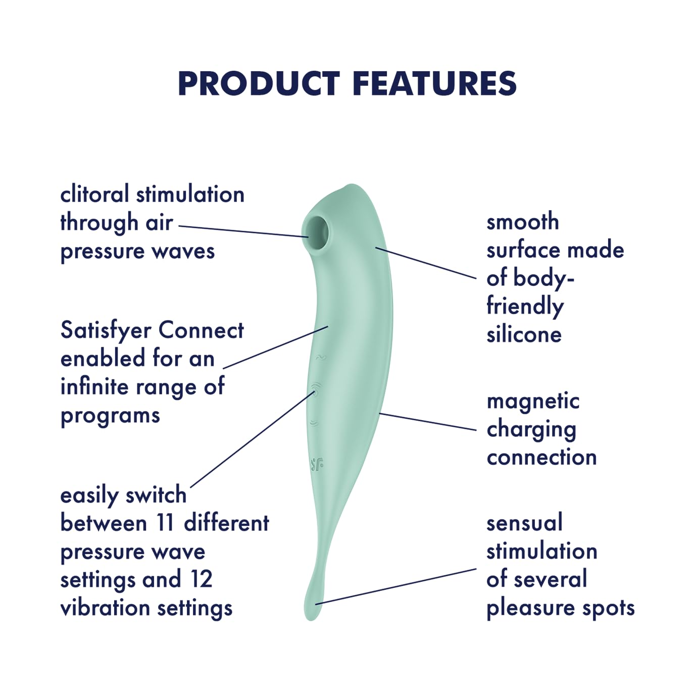 Satisfyer Twirling Pro+Mint