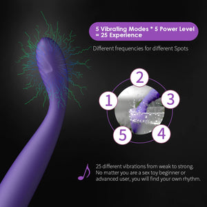 G Spot Dildo Vibrator Adult Sex Toys - SVAKOM Waterproof Personal Massager Finger Dildos Vibrators for Women - 5 * 5 Vibrations