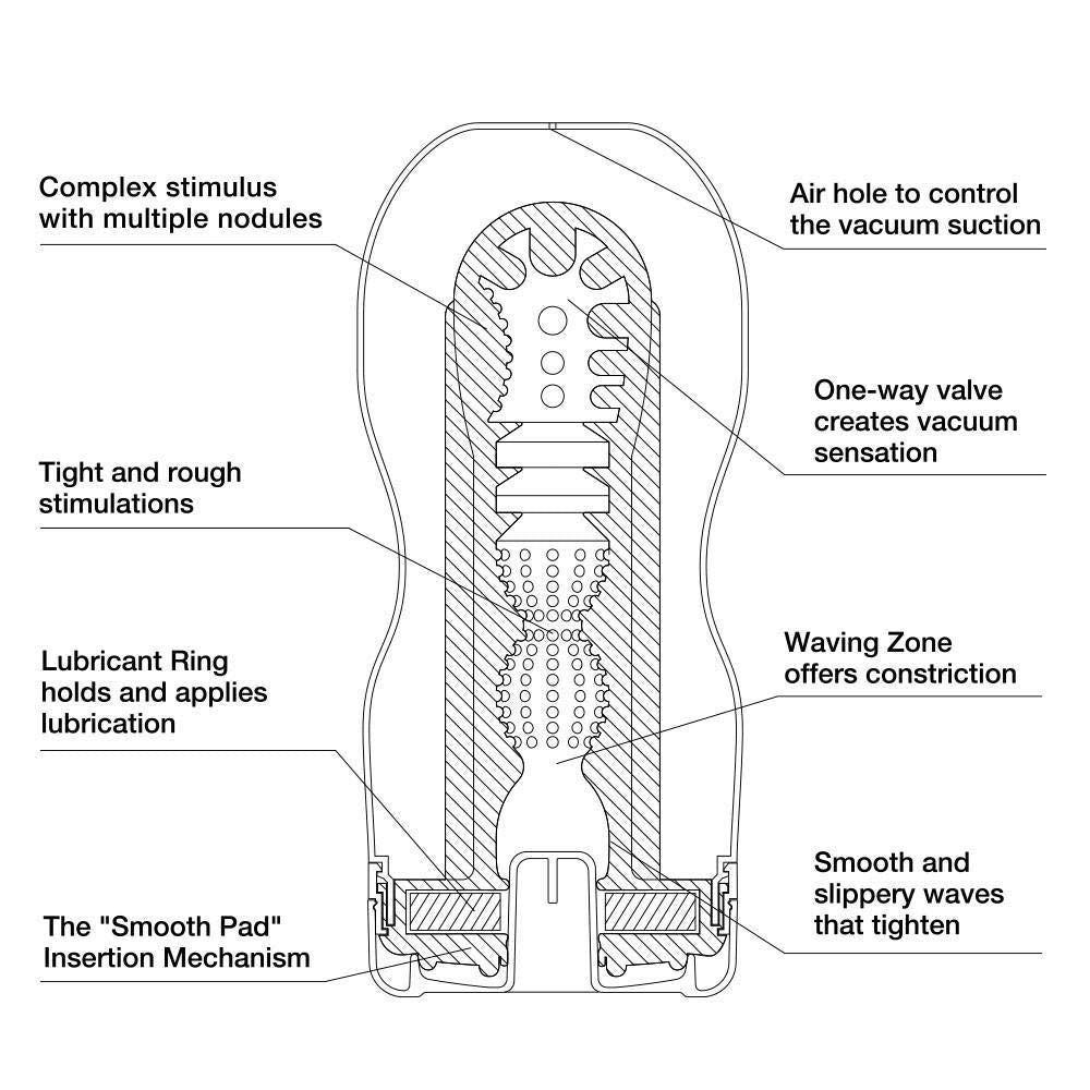 Tenga - Deep Throat Original Vacuum Cup