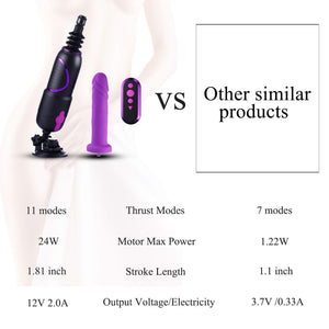 Hismith Pro Traveler 2.0, Portable Sex Machine with KlicLok System, Programmable Love Machine with Wireless Remote + APP Control