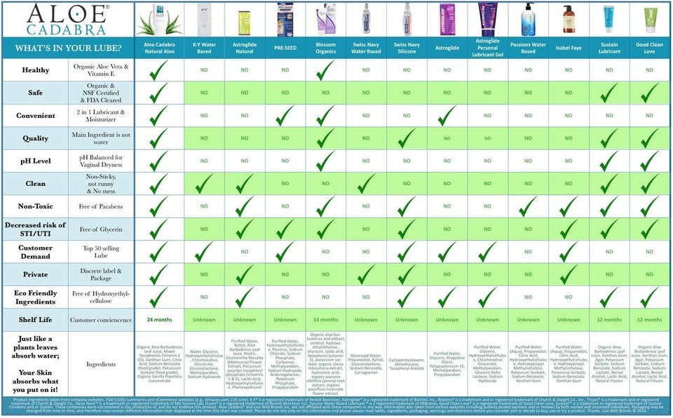 Aloe Cadabra Natural Organic Personal Lubricant and Vaginal Moisturizer, French Lavender, 2.5 Ounce