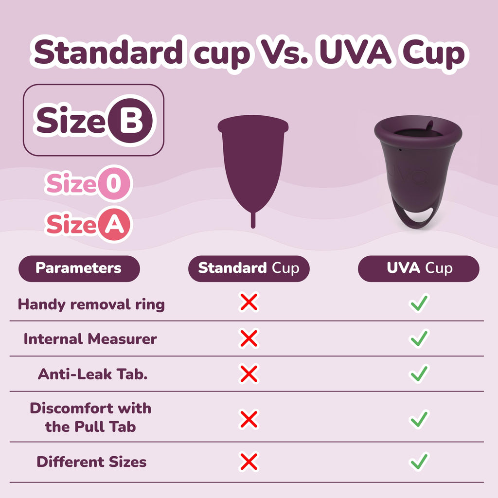 Uva Cup B Menstrual Cup Set