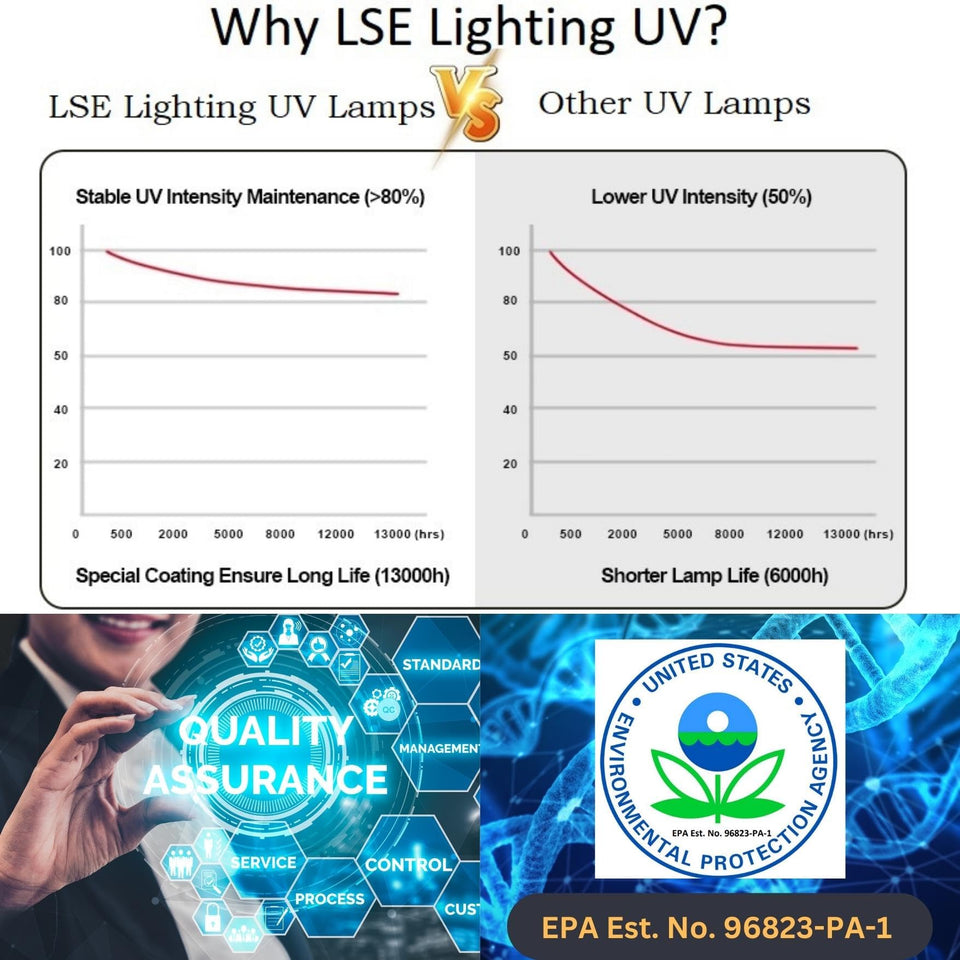 Lse Lighting Replacement Uv Lamp For Use With Master Water Mwc-7 Mwce-7