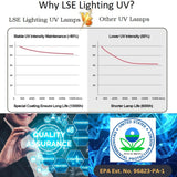 Lse Lighting Replacement Uv Lamp For Use With Master Water Mwc-7 Mwce-7