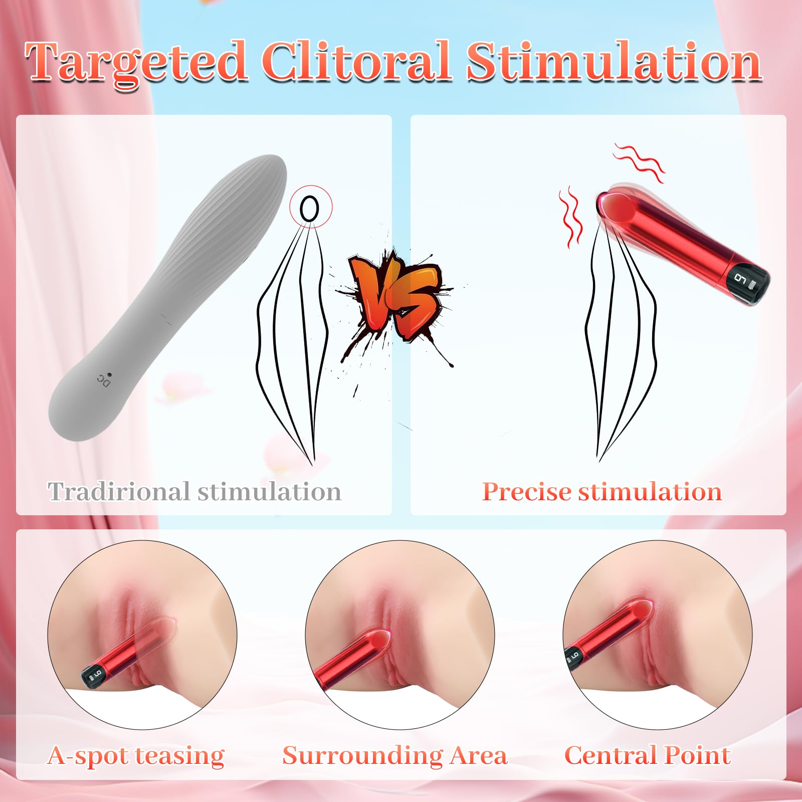 Women Sex Toy Bullet Vibrator - Mini Vibrator for Women Precision G Spot Clitoral Nipple Anal Sex Stimulation with LED Display,