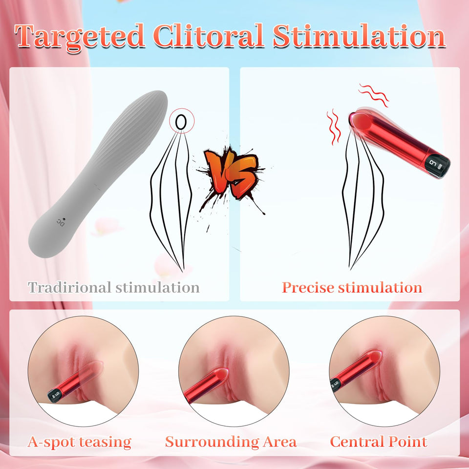 Women Sex Toy Bullet Vibrator - Mini Vibrator for Women Precision G Spot Clitoral Nipple Anal Sex Stimulation with LED Display,