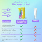 Elixir 5 Sensations Intimate Gel 1 oz.