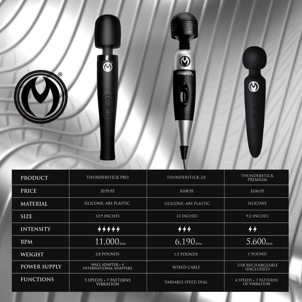 Master Series Thunderstick Premium Ultra Powerful Silicone Rechargeable Massage Wand