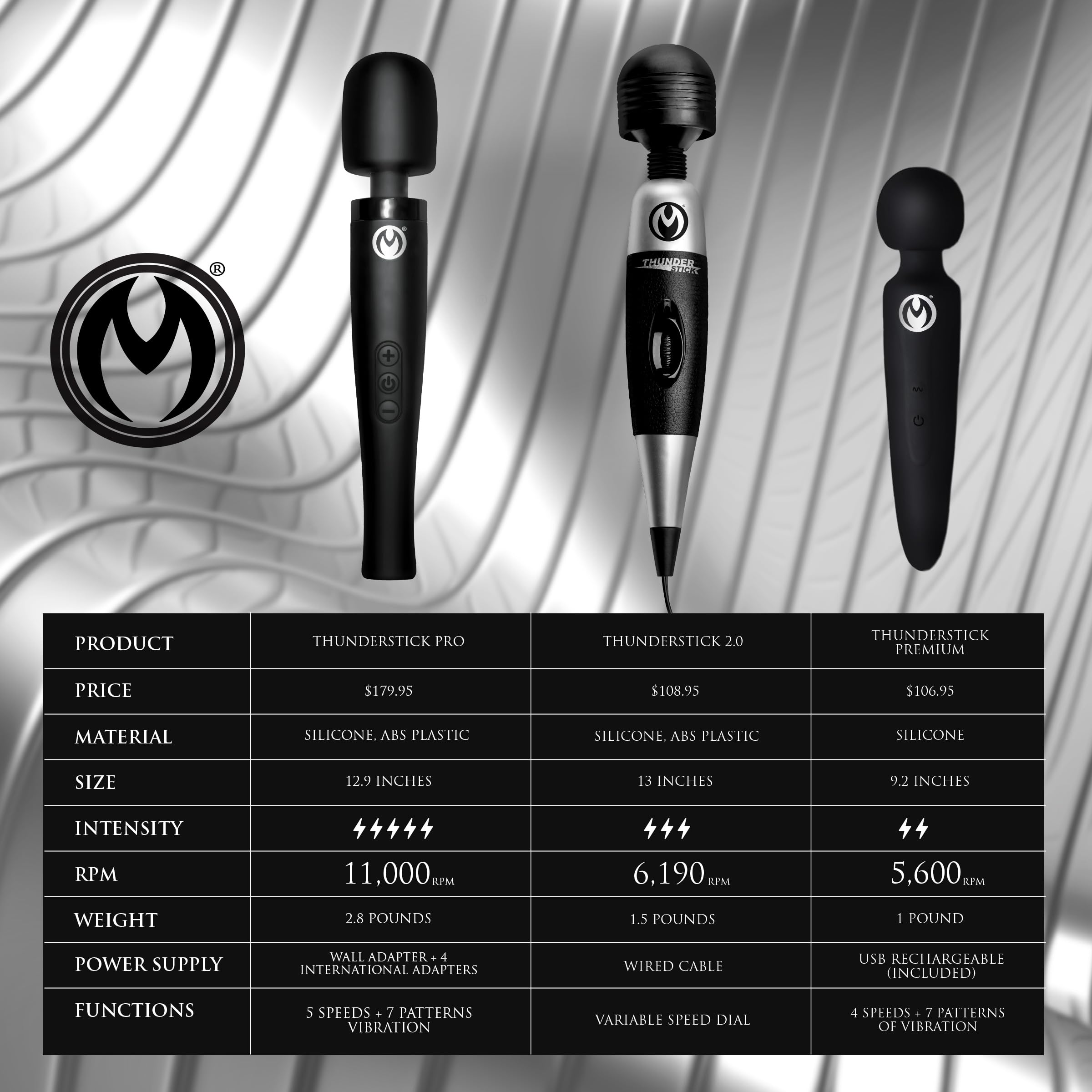 Master Series Thunderstick Premium Ultra Powerful Silicone Rechargeable Massage Wand